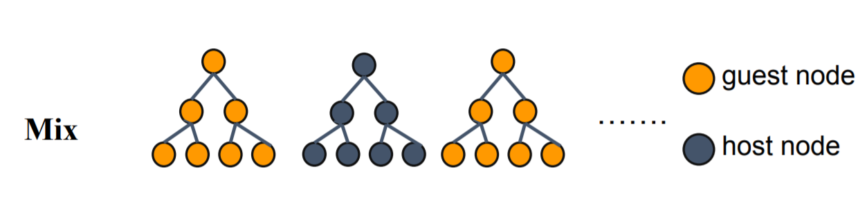 Figure 5: mix mode introduction