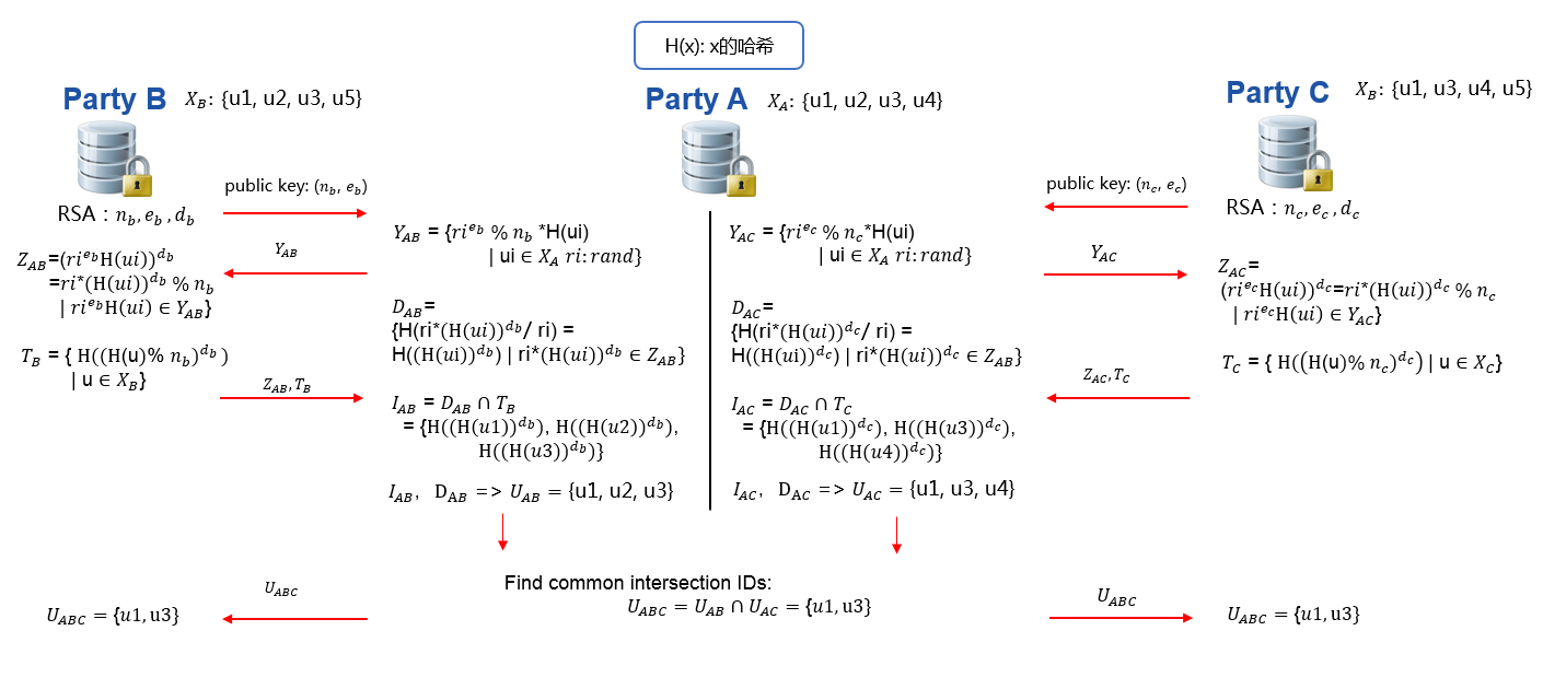 Figure 5 (multi-hosts
Intersection)