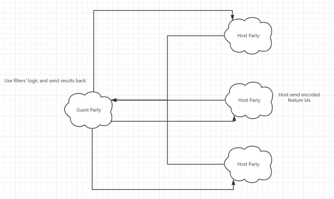 Figure 4: Multi-Host Selection
Principle\</div>