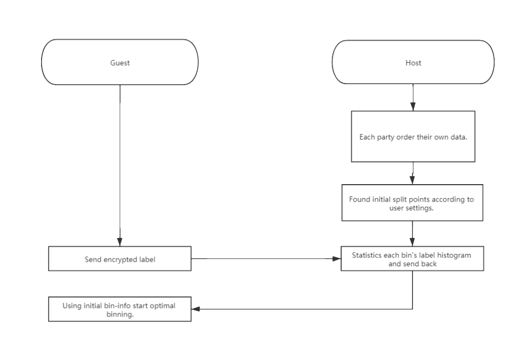 Figure 3： Multi-Host Binning
Principle