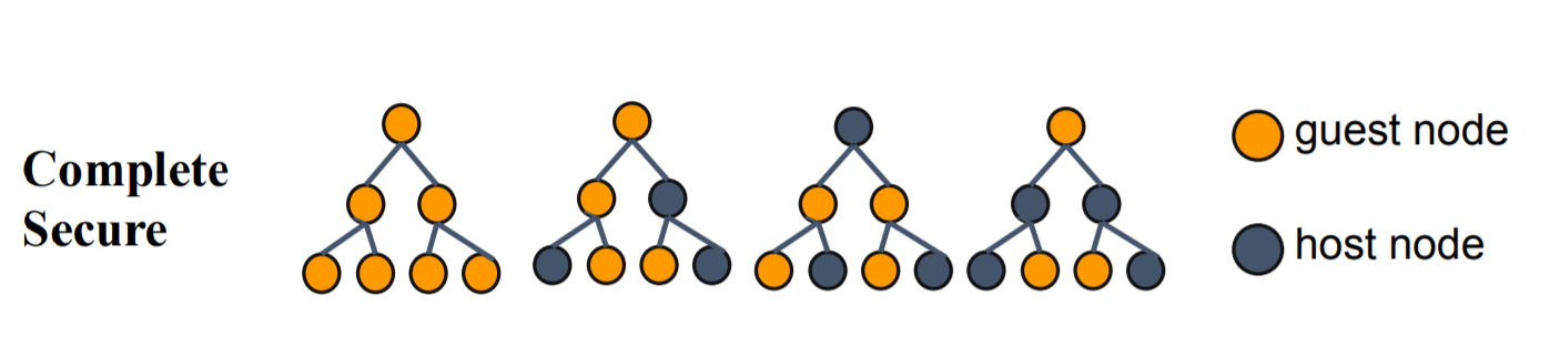Figure 4: complete secure boost