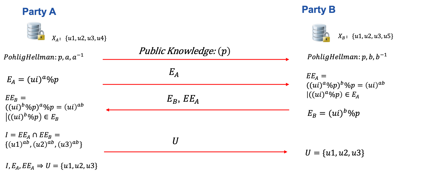 Figure 2 (DH
Intersection)