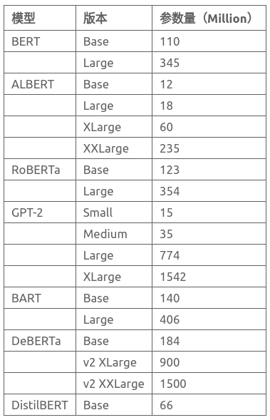 llm model parameters