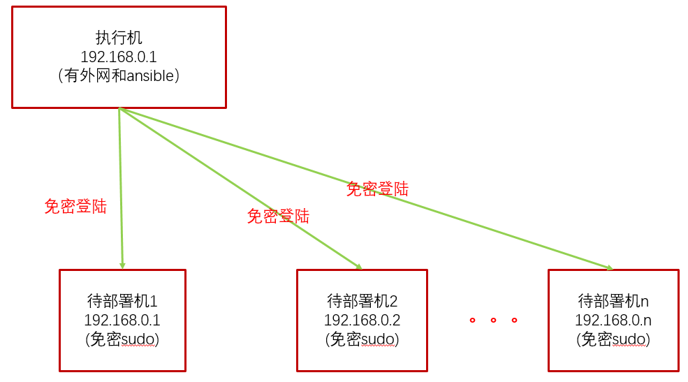 ../../../_images/deploy_cluster.png